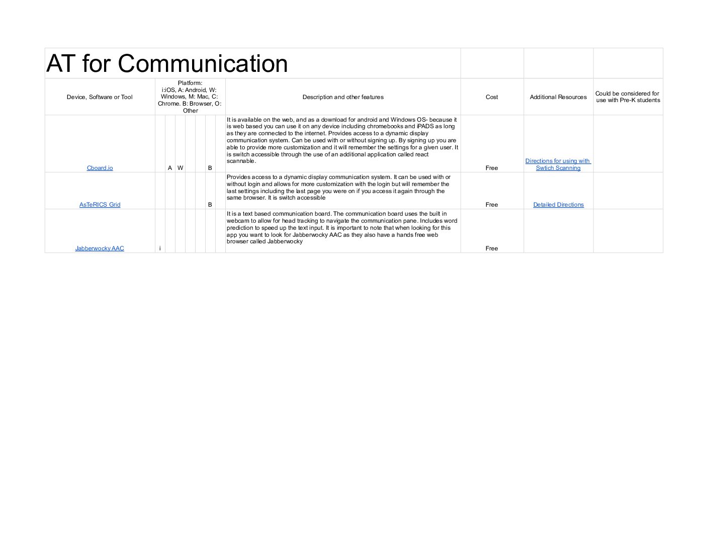 Assistive Technology Tools for Consideration - AT for Communication