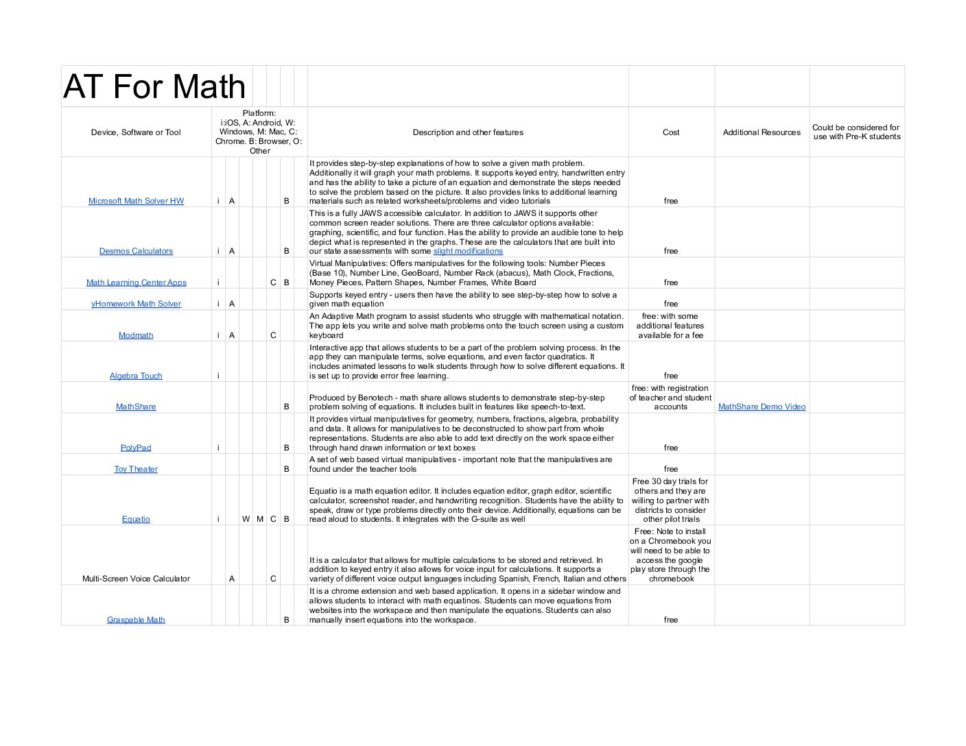 Assistive Technology Tools for Consideration - AT for Math (1)