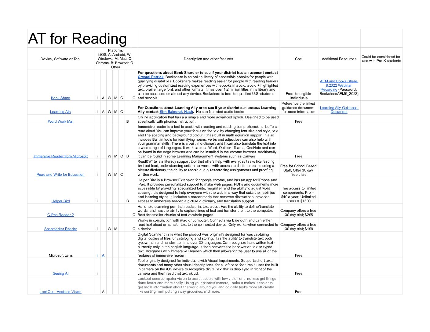 Assistive Technology Tools for Consideration - AT for Reading
