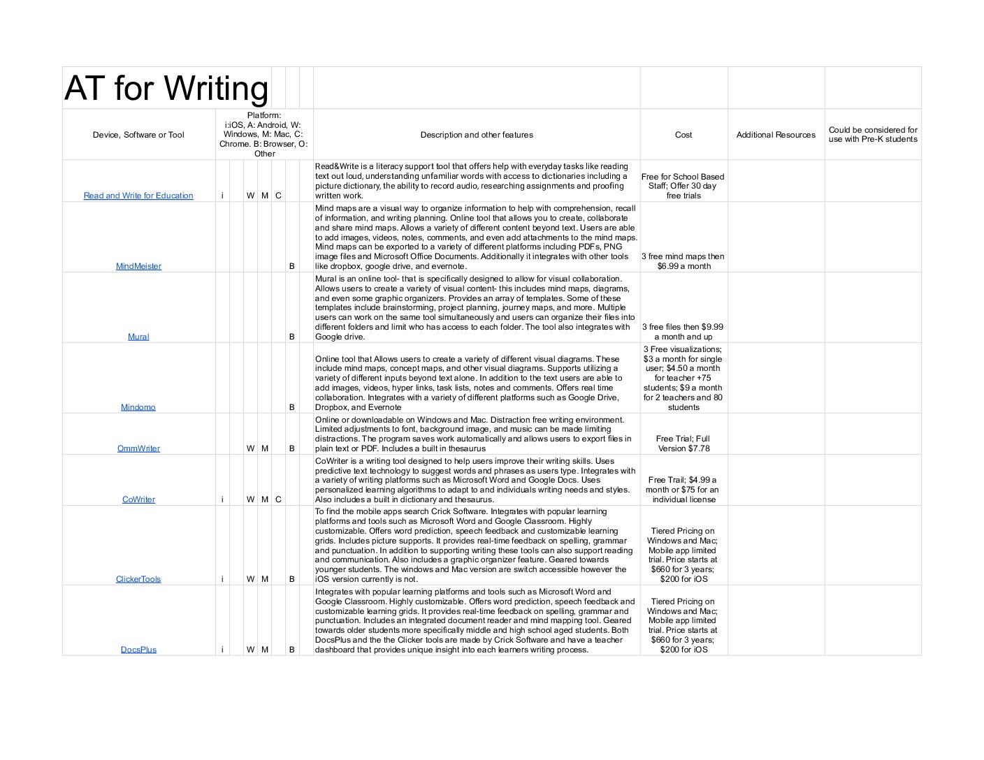 Assistive Technology Tools for Consideration - AT for Writing