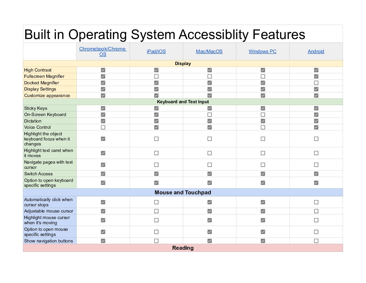 Assistive Technology Tools for Consideration - Built-in Operating System Features