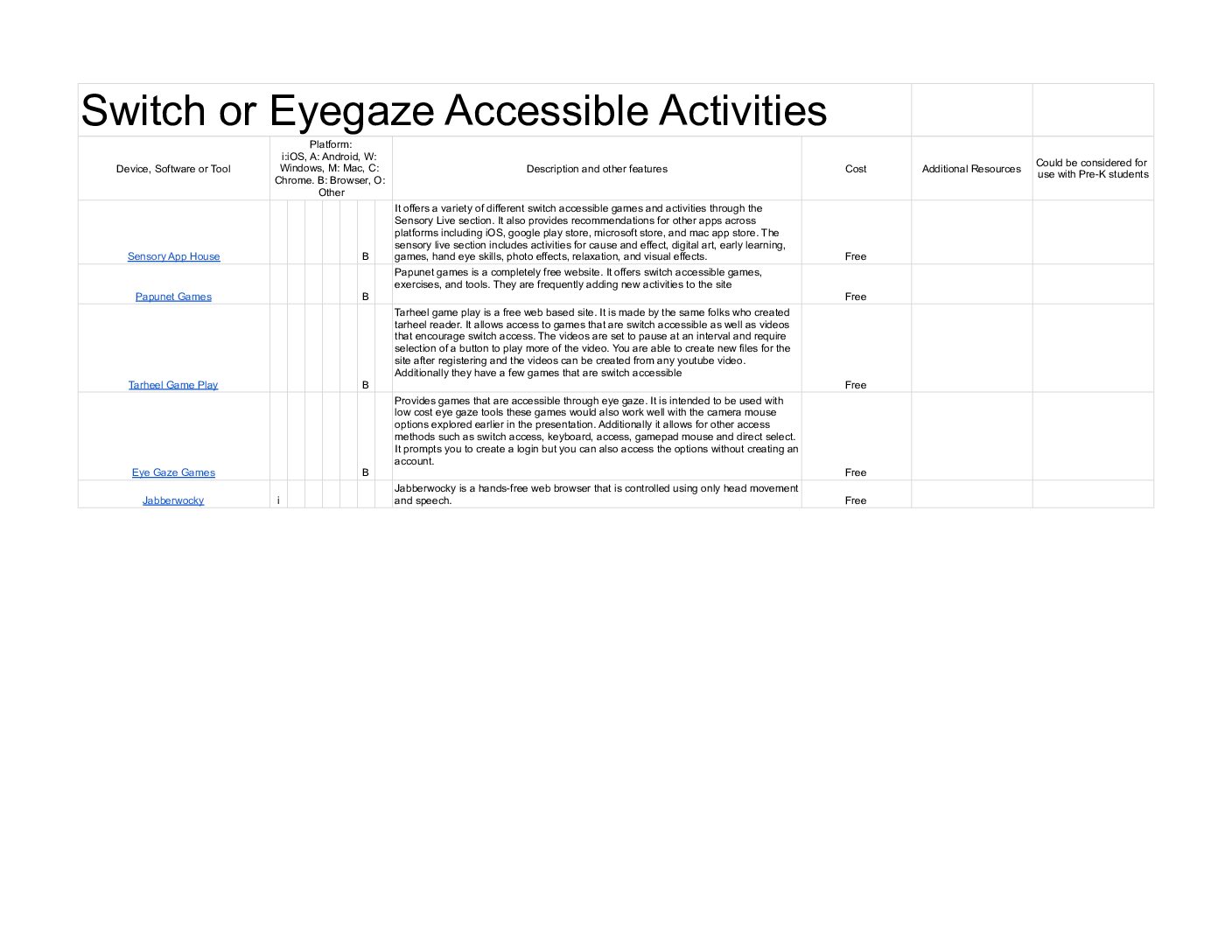 Assistive Technology Tools for Consideration - Switch or Eyegaze Accessible Activities
