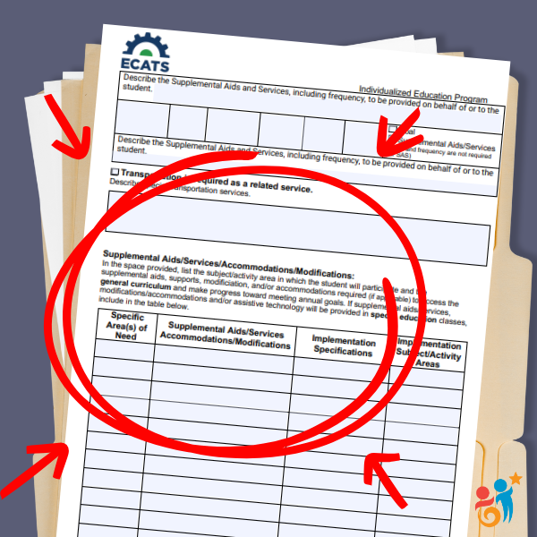 An IEP document that shows the section that asks for supplemental services. It is circle with a big red circle