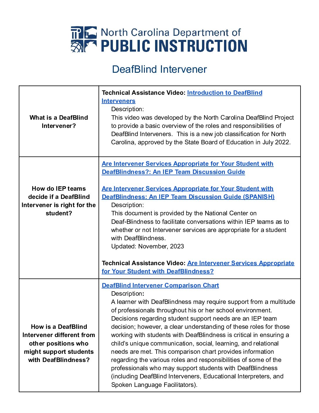 DeafBlind Intervener Technical Assistance Package