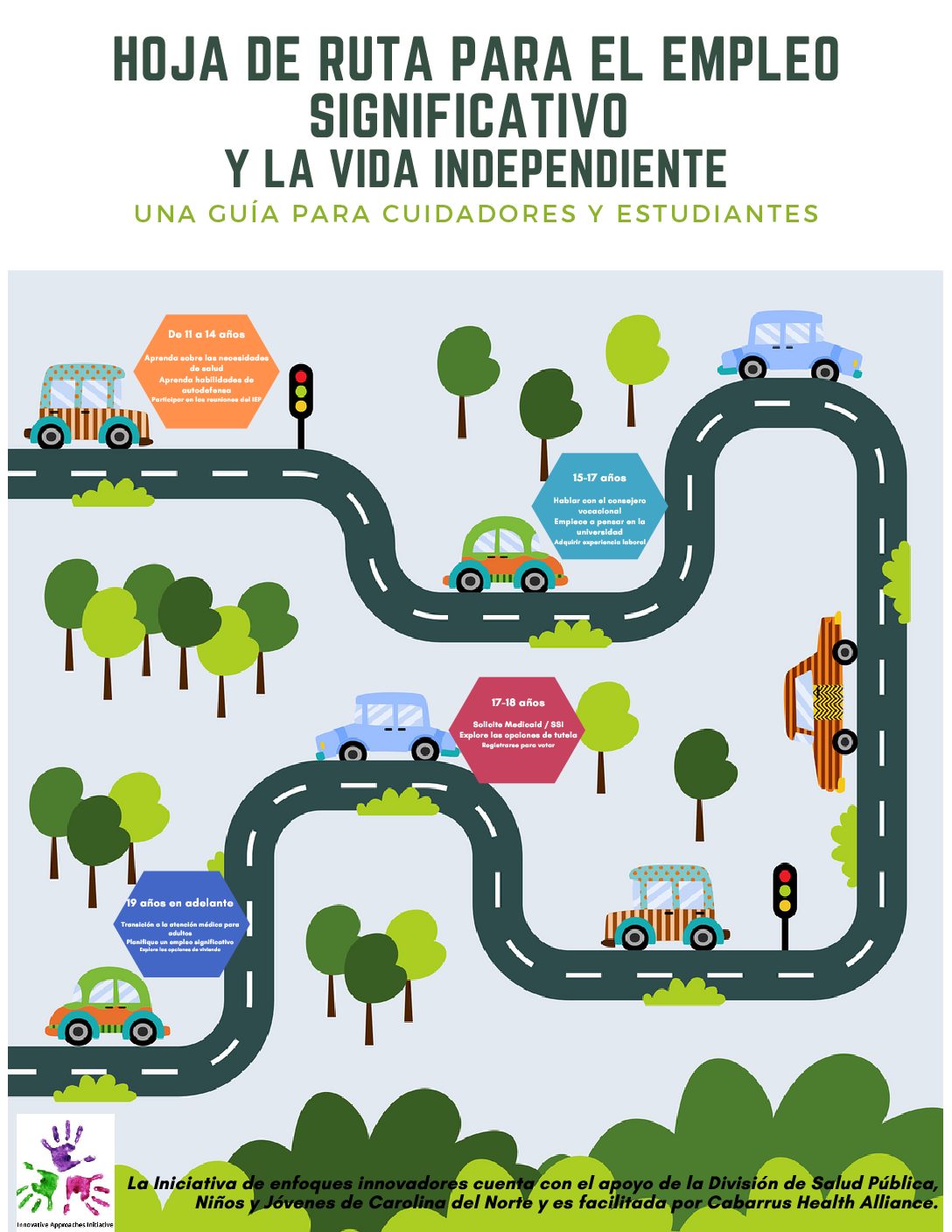 Hoja De Ruta Para El Empleo Significativo Y La Vida Independiente