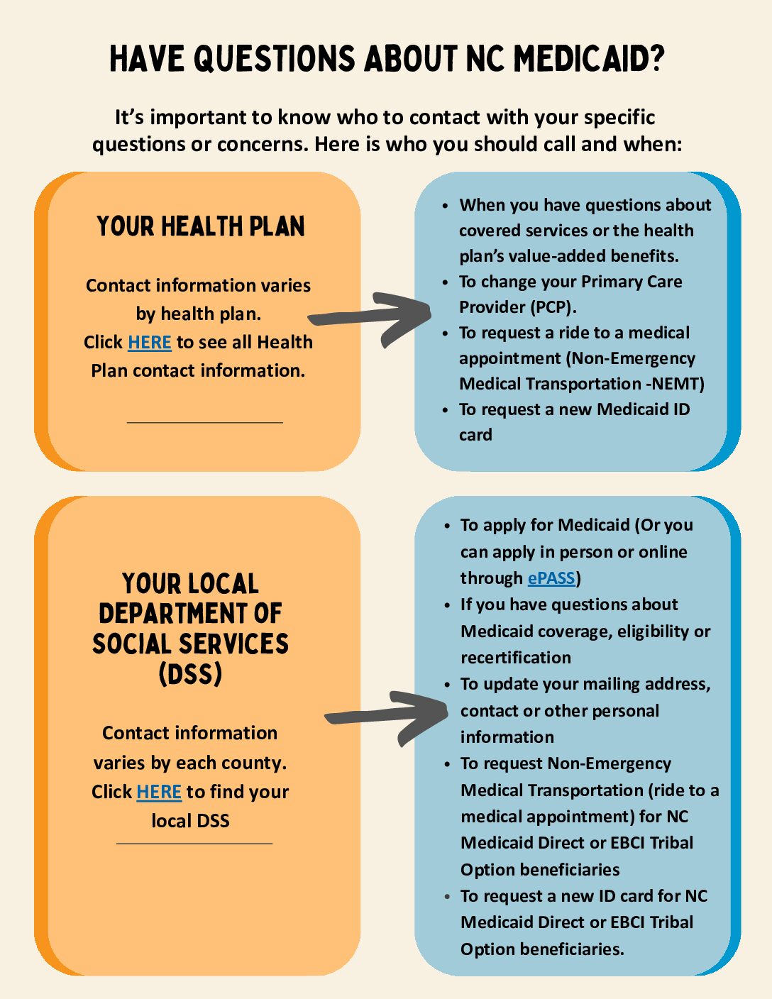 Medicaid Questions Fact Sheet