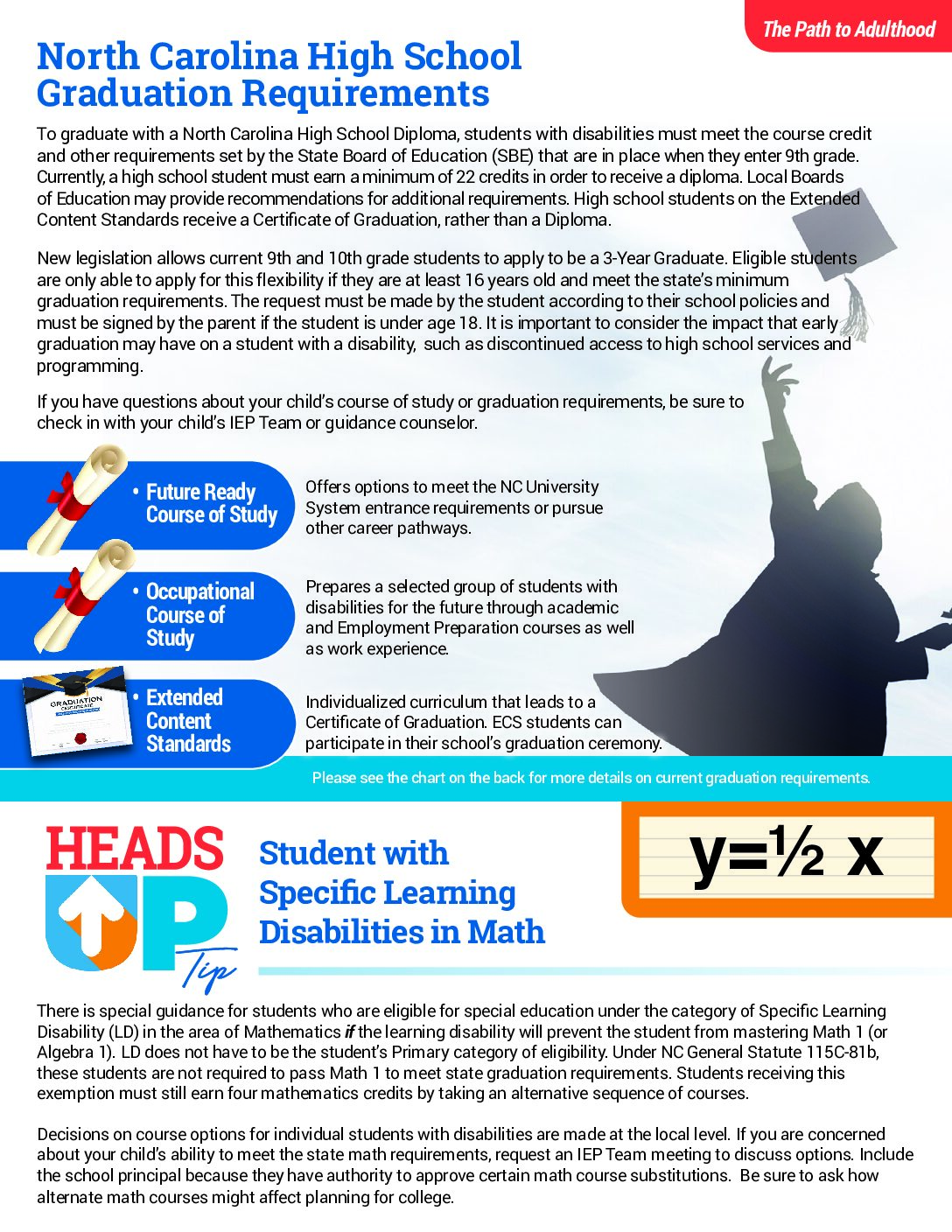 NC High School Graduation Requirements