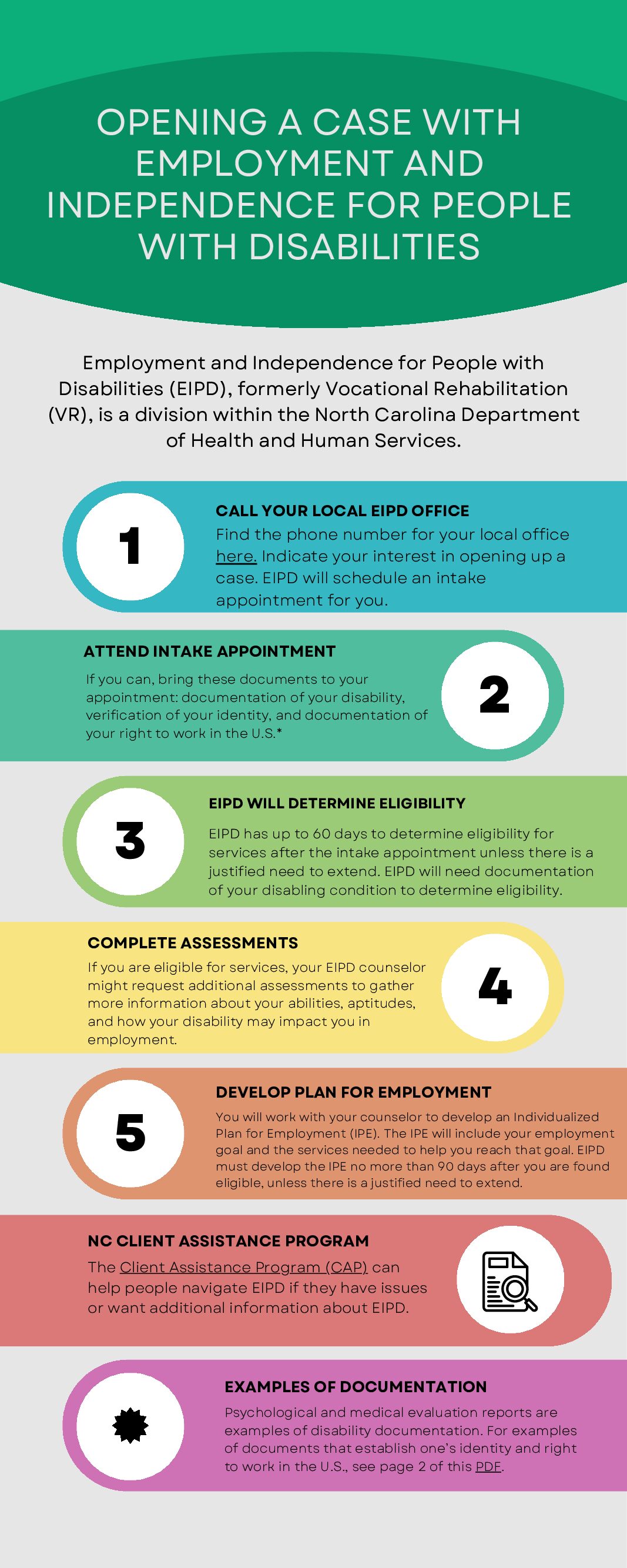 Opening-a-Case-with-EIPD-8.12.24