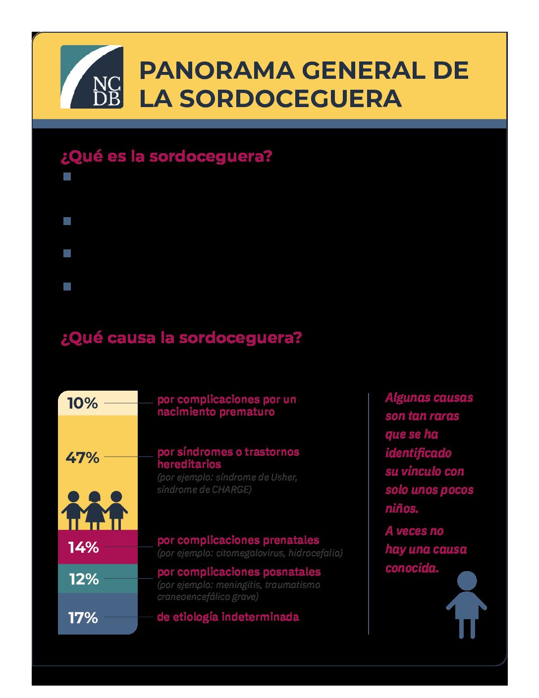 Panorama de la sordoceguera - Español