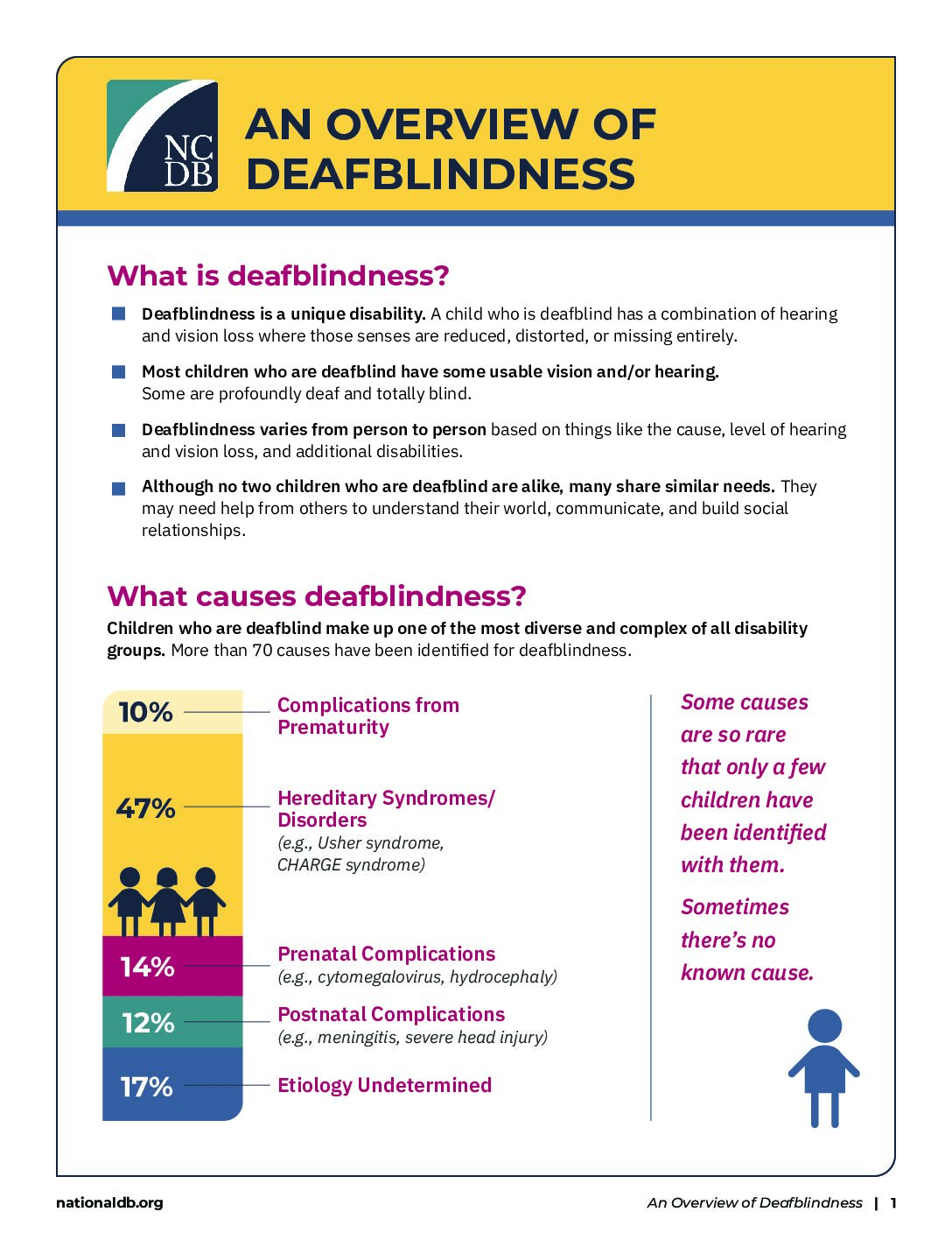 Overview of Deafblindness