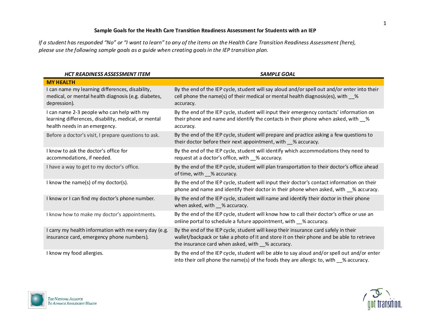 Sample Goals for IEP transition plan FINALv3