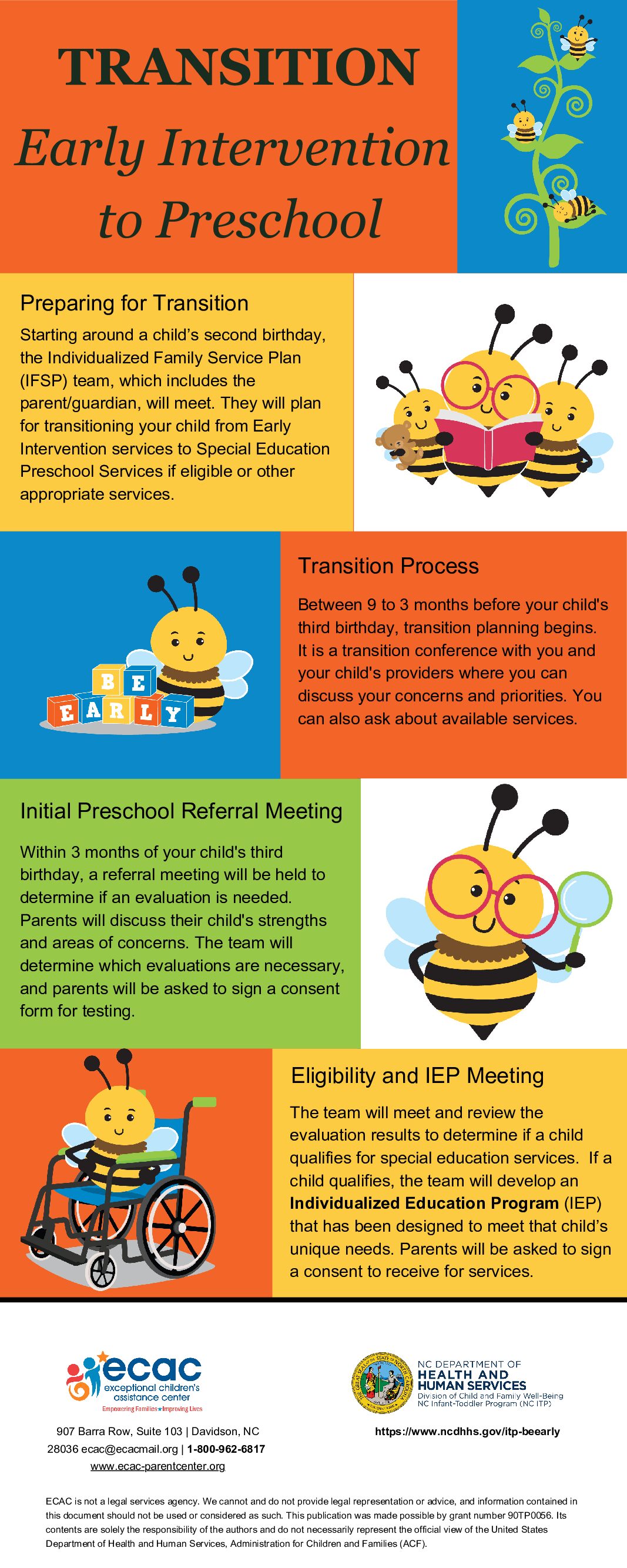 Transition to Preschool 9-15-23