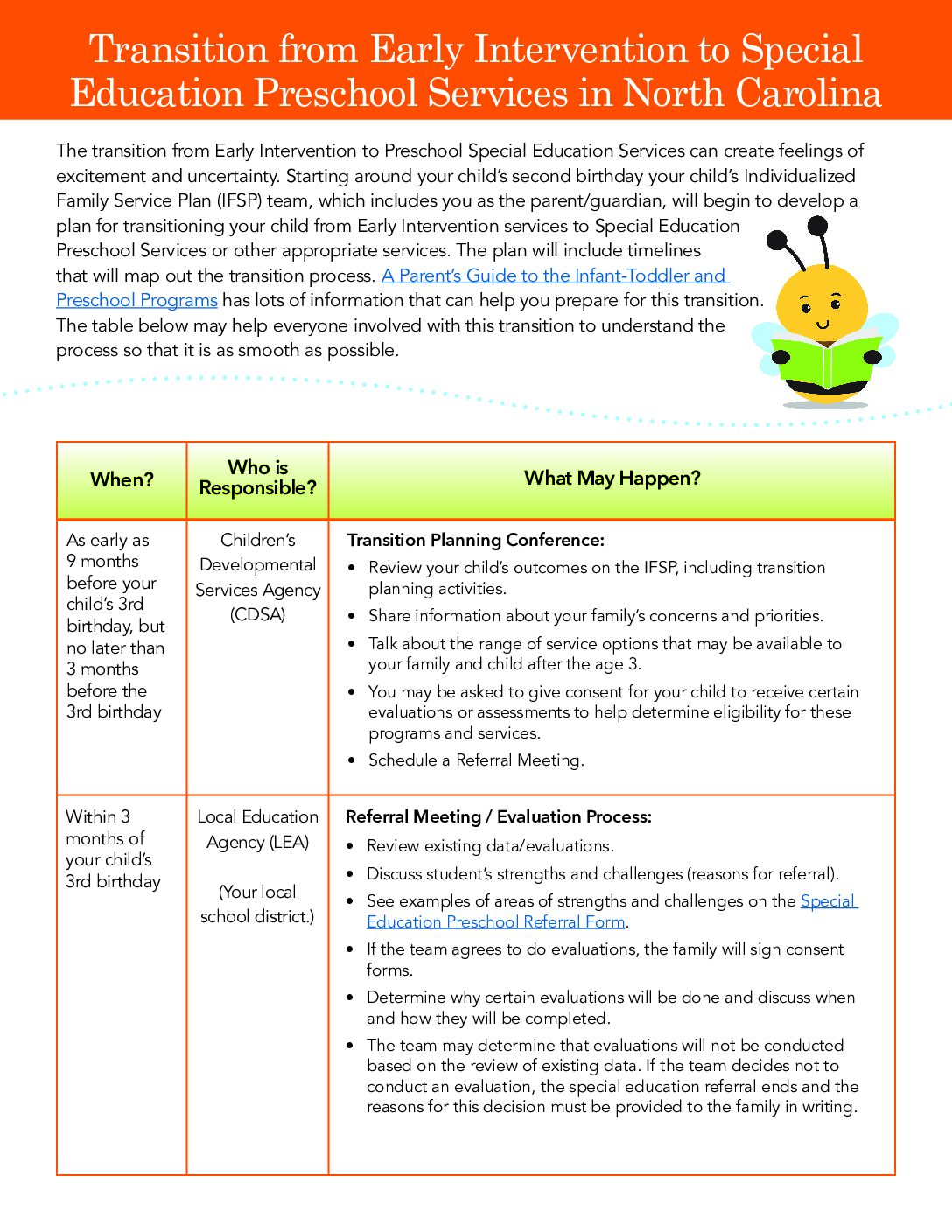 TransitionfromEarlyIntSEPreschool_FactSheet_05042023 (1)