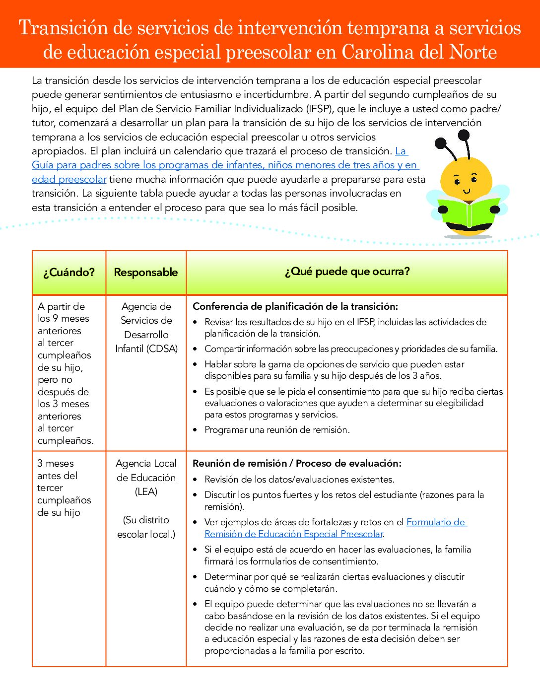 Übergang von der EarlyIntSEPreschool_FactSheet_05182023_Spanisch