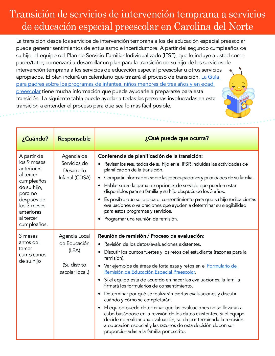 TransitionfromEarlyIntSEPreschool_FactSheet_10272022_Spanish