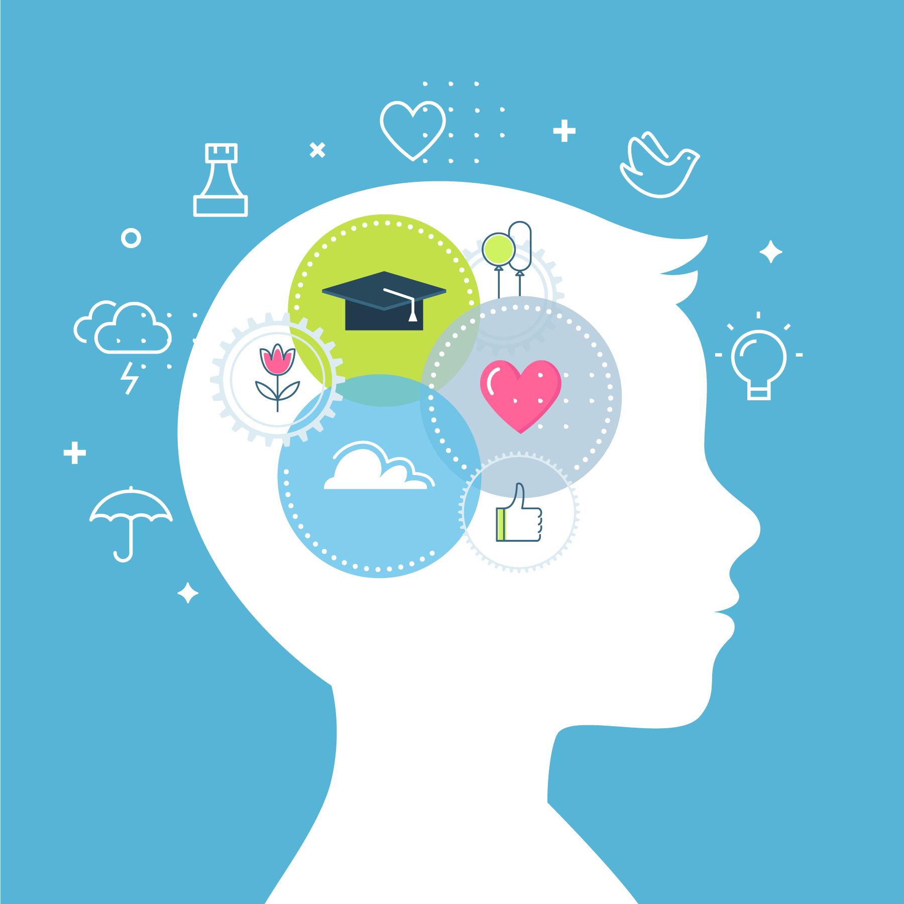 diagramme du cerveau d'un enfant avec les icônes du chapeau de graduation, du cœur, des nuages