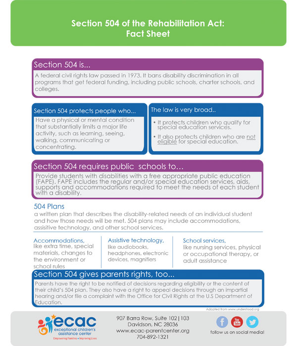 504 Fiche d'information - vignette des ressources