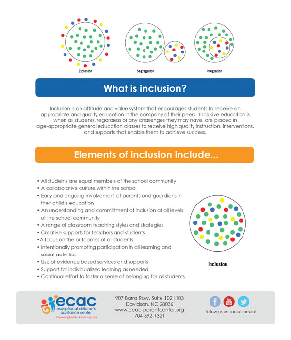 Fiche d'information sur l'inclusion - vignette des ressources