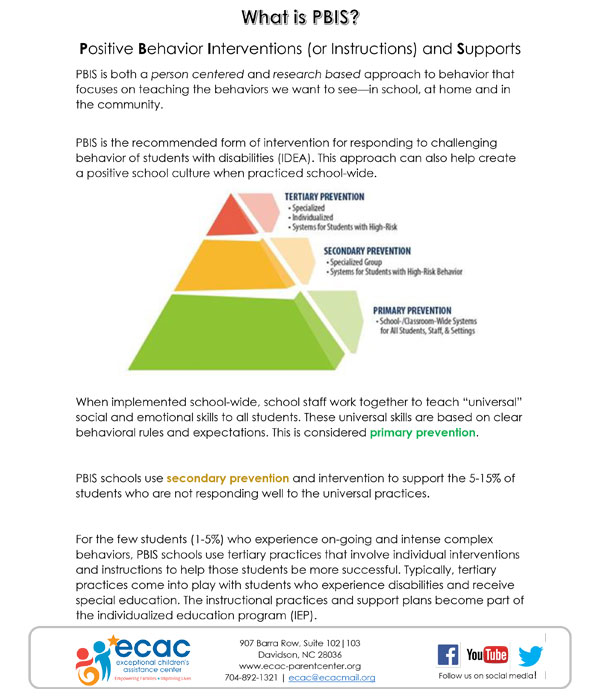 Vignette des ressources PBIS