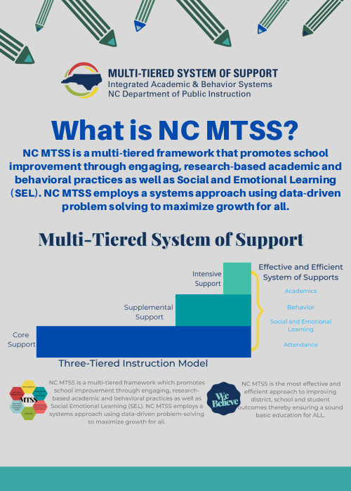 first page of NC DPI's What is MTSS? resource