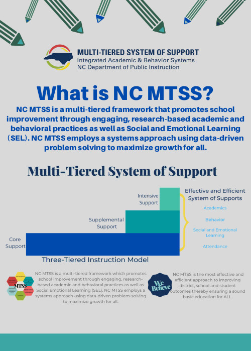 Première page de la ressource What is MTSS ? du NC DPI.